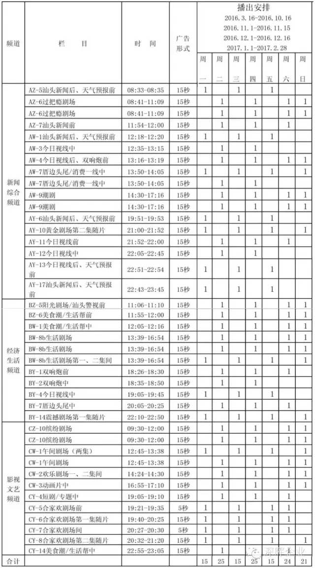 乐鱼线上平台(集团)官方网站豆逗、凉粉广告在汕头电视台播出啦！！